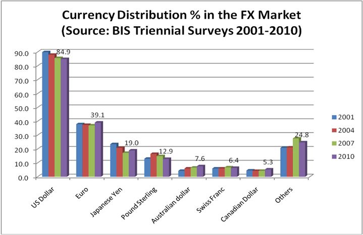 Forex Liquidity Chart