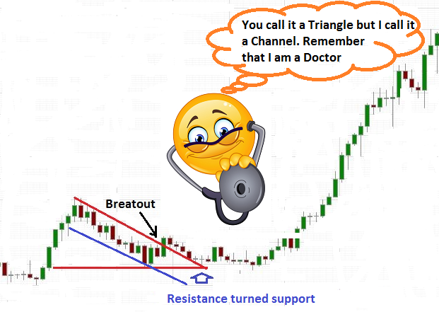 Stock Chart Triangle
