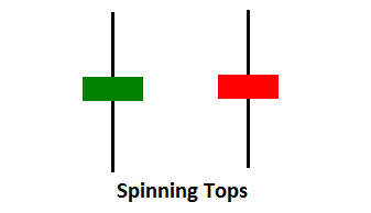 Spinning top forex