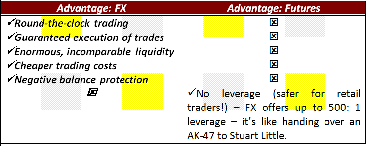 Forex vs stocks vs futures