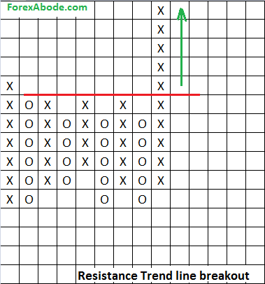 Point And Figure Chart Forex